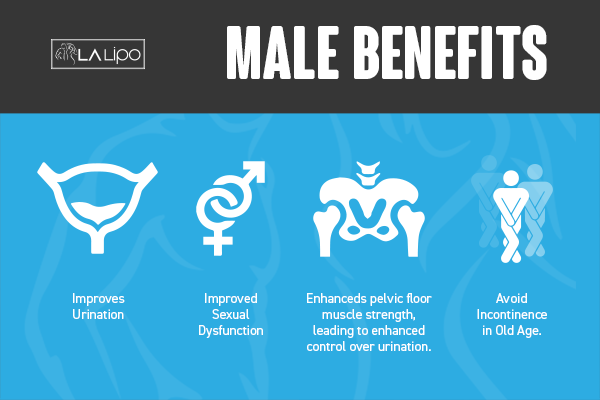 Incontinence treatment Cambridge benefits for men!