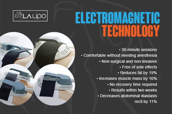 Graphic to show bullet points of how LA-EMS Body Sculpting Cambridge treatment works