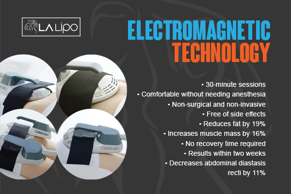 Benefits of LA-EMS Body Sculpting Treatment Cambridge